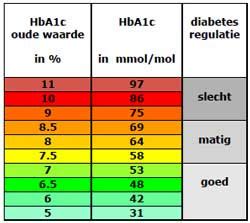hba1c omrekenen|hba1c schema.
